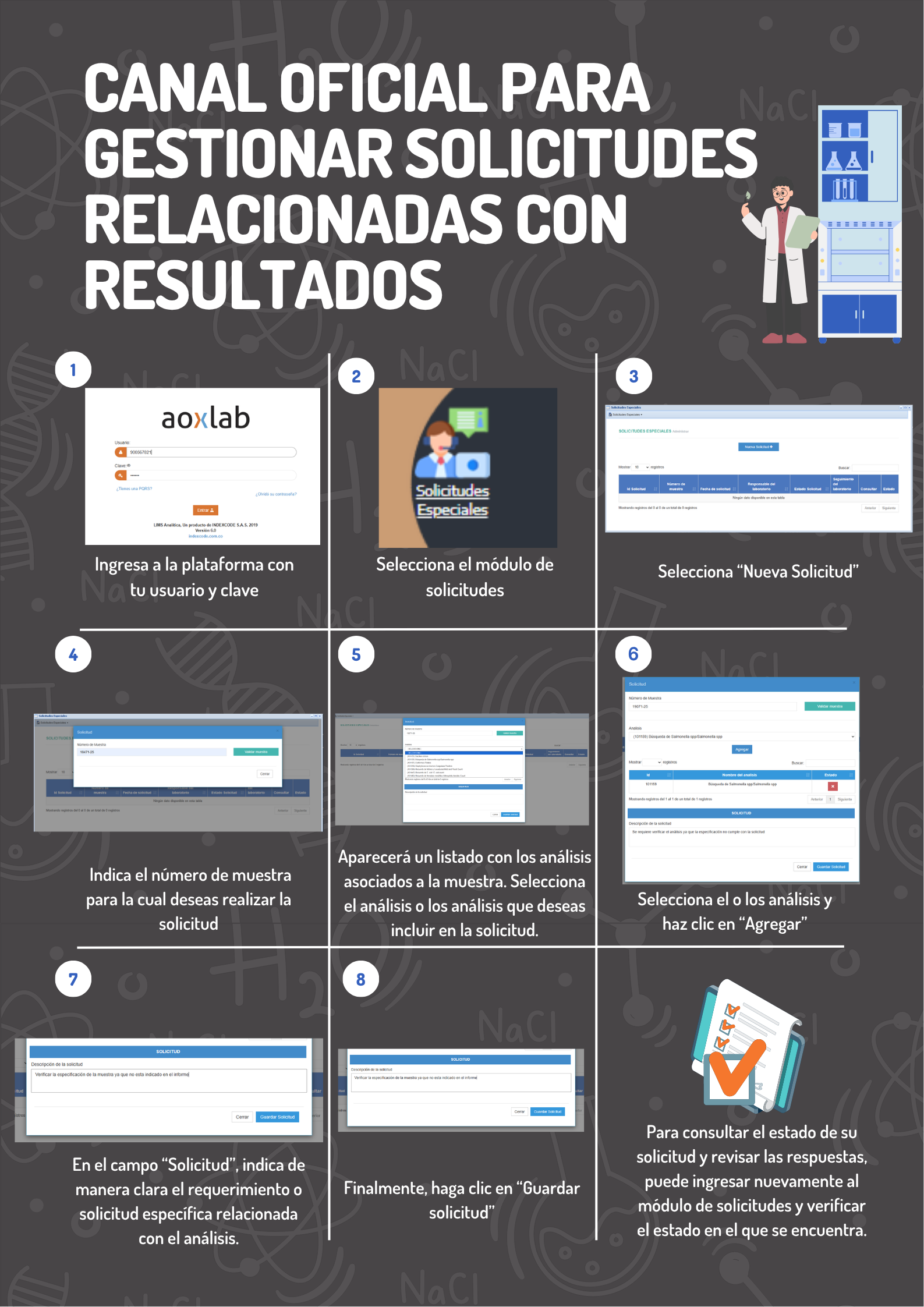 Promoción Solicitudes AOXLAB